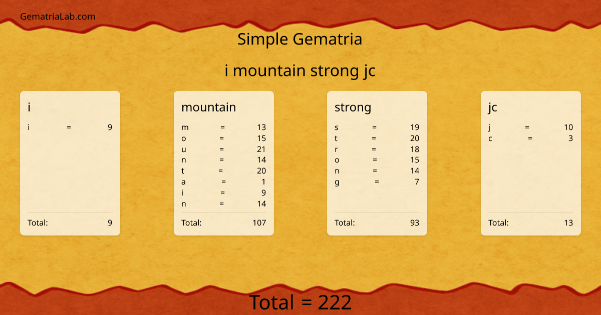 i mountain strong jc in simple Gematria